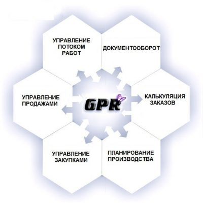 GPR система автоматизации бизнеса